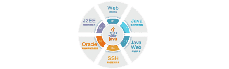 Windows下搭建Wordpress